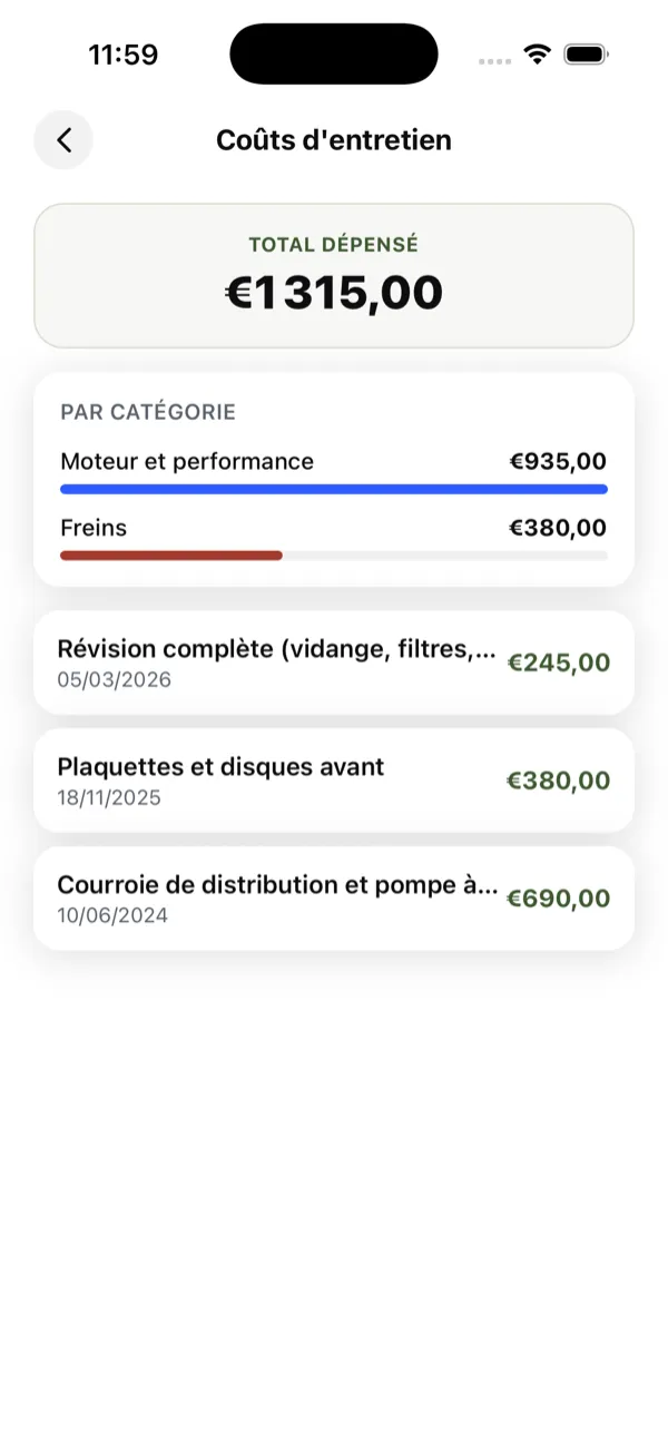 L'écran des coûts de WheelNotes affichant 1 315 € dépensés, ventilés par catégorie puis intervention par intervention.