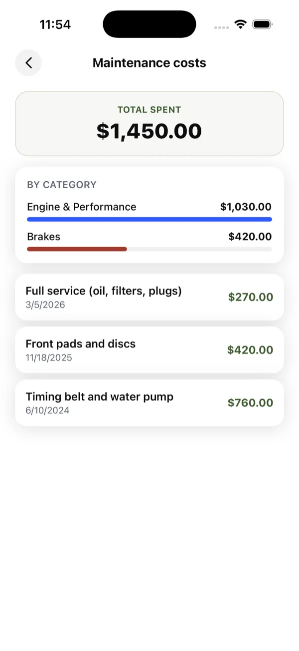 The WheelNotes costs screen showing $1,450 spent, broken down by category and listed job by job.
