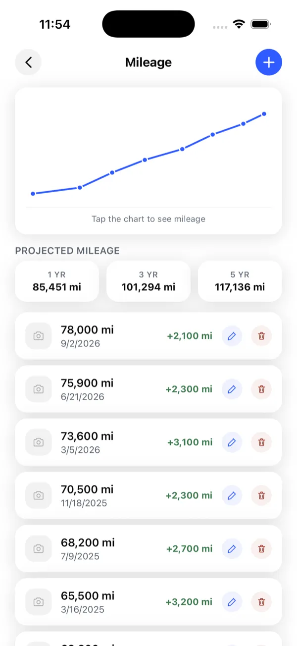 The WheelNotes mileage screen showing a rising odometer chart and projected mileage at one, three and five years.