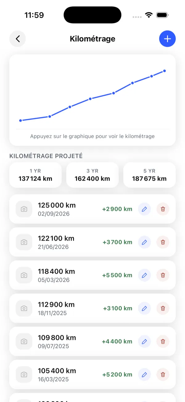 L'écran kilométrage de WheelNotes montrant une courbe de compteur croissante et les projections à un, trois et cinq ans.